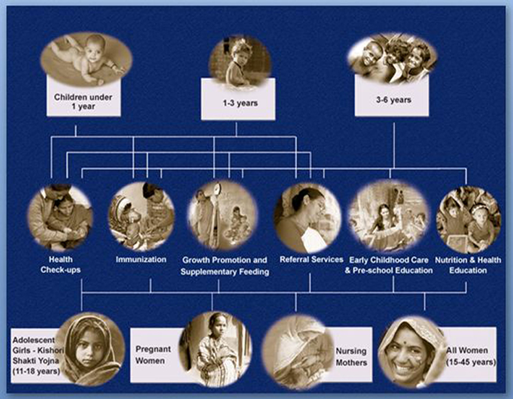 "Welfare Department Himachal Pradesh;